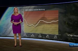 Claudia Kleinert ist Deutschlands beliebteste Wetterfee. Foto: ARD-Programmdirektion