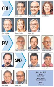 Gemeinderatswahl Kippenheim 2019 Foto: Grafik/Lahrer Zeitung
