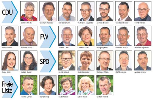 Gemeinderatswahl Ettenheim 2019 Foto: Grafik/Lahrer Zeitung