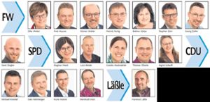 Gemeinderatswahl Schwanau 2019 Foto: Grafik/Lahrer Zeitung